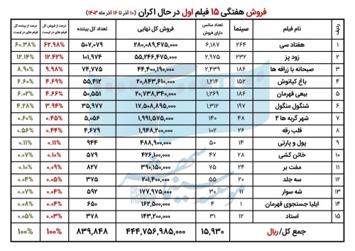 67542a470f789_هفته دوم آذر.jpg